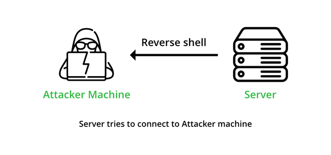 Malware Analysis: Simple Linux Reverse Shell in C